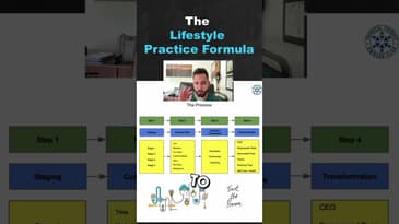 The Lifestyle Practice Formula: Four-Step Process (Part 2)