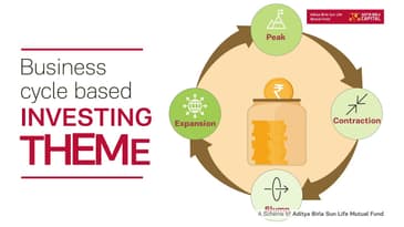 Aditya Birla Sun Life Business Cycle Fund - Malayalam