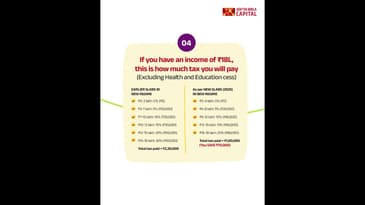 Gain more financial power to achieve your money goals with the new tax regime.