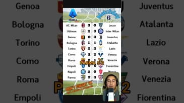 #seriea #matchday #6 in 60 seconds or less! #footballshorts #football #soccershorts #soccer