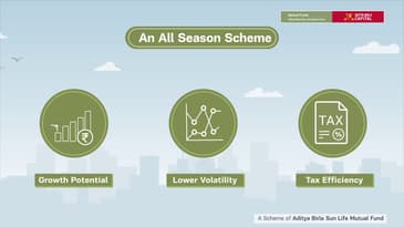 Aditya Birla Sun Life Balanced Advantage Fund - Marathi