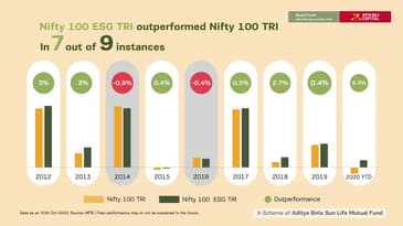 Aditya Birla Sun Life ESG Fund - Tamil
