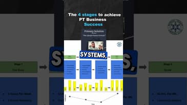 The 4 Stages to achieve PT Business Success (Part 4)
