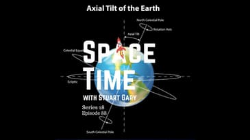Earth's Spin Shift: Human Impact, New Worlds Beyond Pluto, and Mars Moon Missions