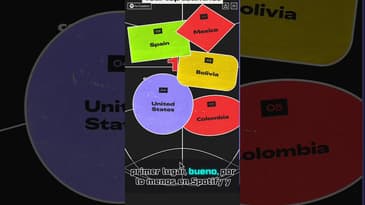 Spotify Wrapped 2025 #buzzsproutpodcasts #spotifypodcast