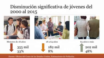 Cambios demográficos en Puerto Rico y su impacto en la salud