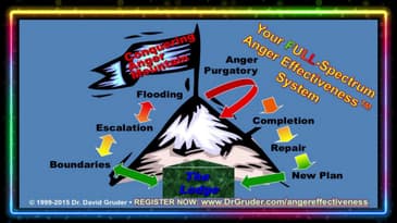 The 4 Flavors of Anger & Why Anger Management Falls Short