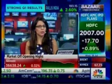 Mahesh Patil, Co-CIO, Aditya Birla Sun Life AMC Ltd, CNBC Bazaar - Open Exchange