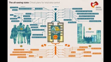 Social Credit Scores And Digital I.D.'s