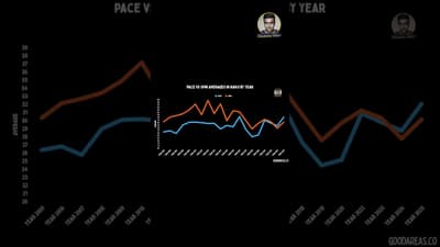 Ranji Trophy Evolution: Kimber Breaks It Down📈