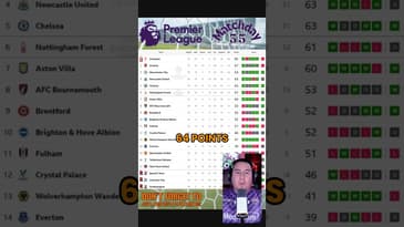 #newcastle and #nottinghamforest drop points and #chelsea dominate the champs