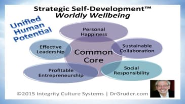 Self-Development for Entrepreneur Success