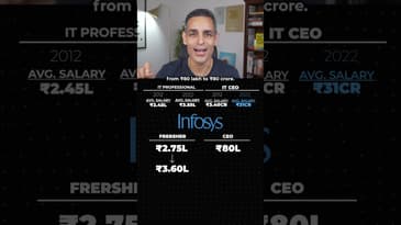 SALARY growth in the IT INDUSTRY! | Ankur Warikoo #shorts