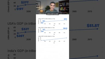 INDIA RANKING? | GDP projections by GOLDMAN SACHS | Ankur Warikoo #shorts