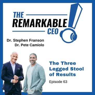 063 - The Three Legged Stool of Results