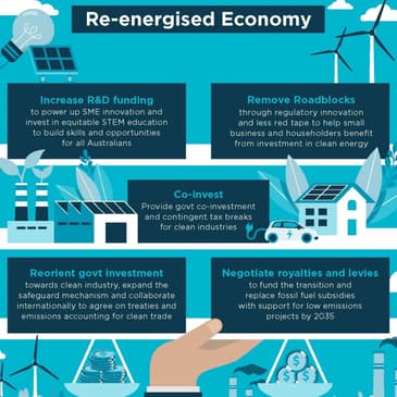 Re-energising the Economy An Interview with Zali Steggall — Hosted by Michael Lester