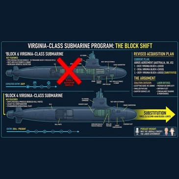 Unpacking the Submarine Agreement Controversy