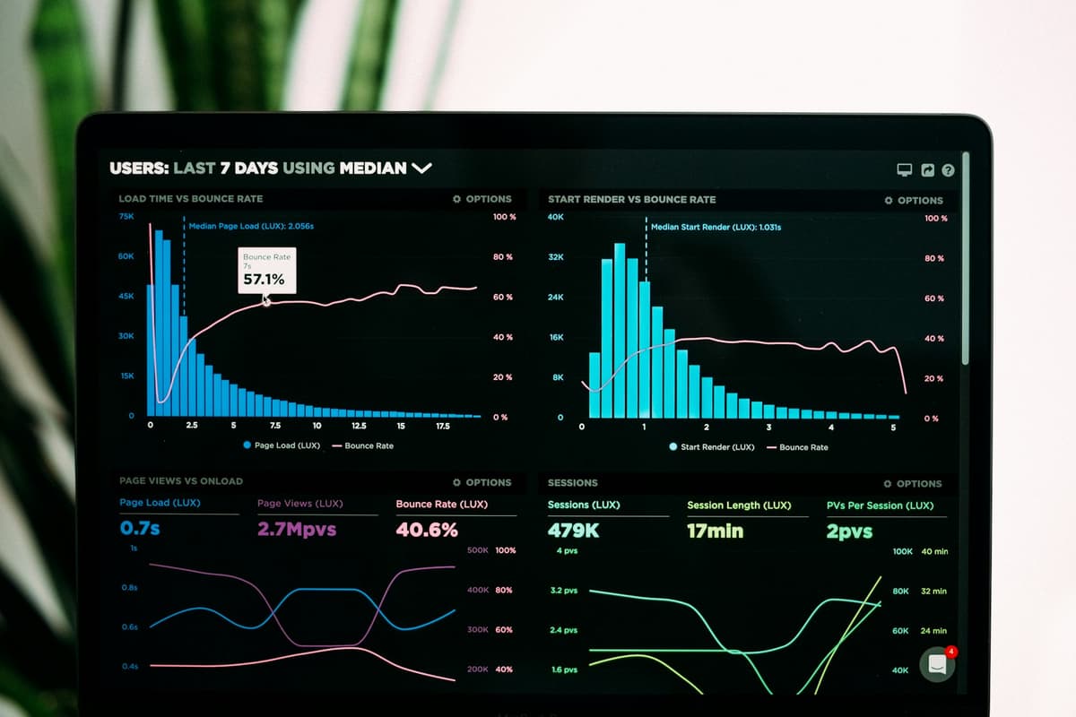 What gets measured gets managed — and that absolutely rings true for all your marketing content.