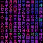Phil's Japanese Journal Ep 0