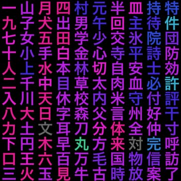 Phil's Japanese Journal Ep 0