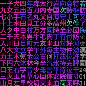 Phil's Japanese Journal Ep 1 Jan