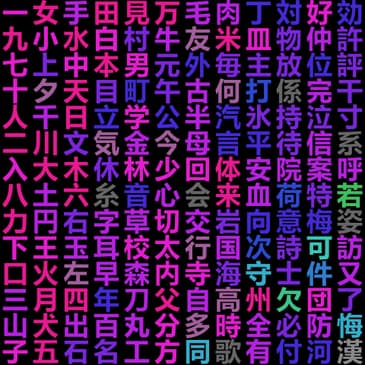 Phil's Japanese Journal Ep 2 Feb