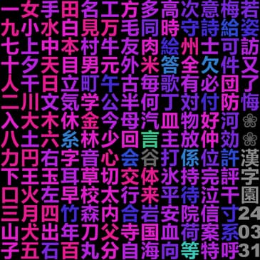 Phil's Japanese Journal Ep 3 Mar