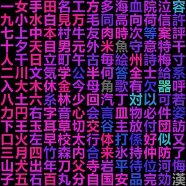 Phil's Japanese Journal Ep 4 April