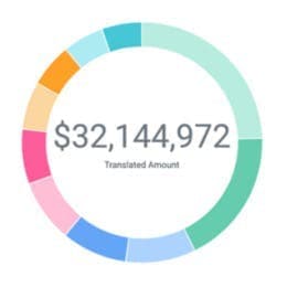 3Sixty Insights' Brent Skinner on HR, Technology and Change