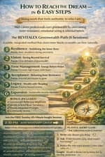 How to reach the dream in 6 easy steps