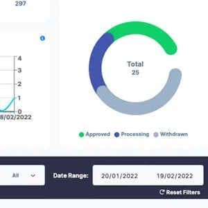 Turn Technologies CEO Rahier Rahman on Standing Out, AI and Onboarding