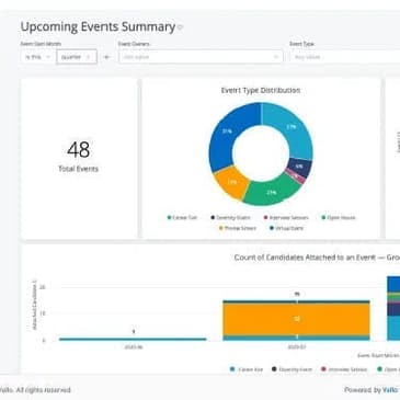 Yello's Dan Bartfield on Early-Stage Recruiting, DEI and Technology’s Role