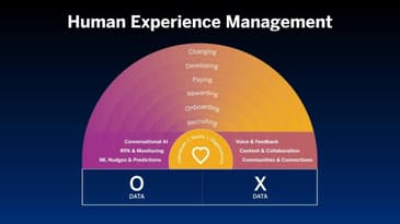 SuccessFactors Shows Off ‘Human Experience Management’