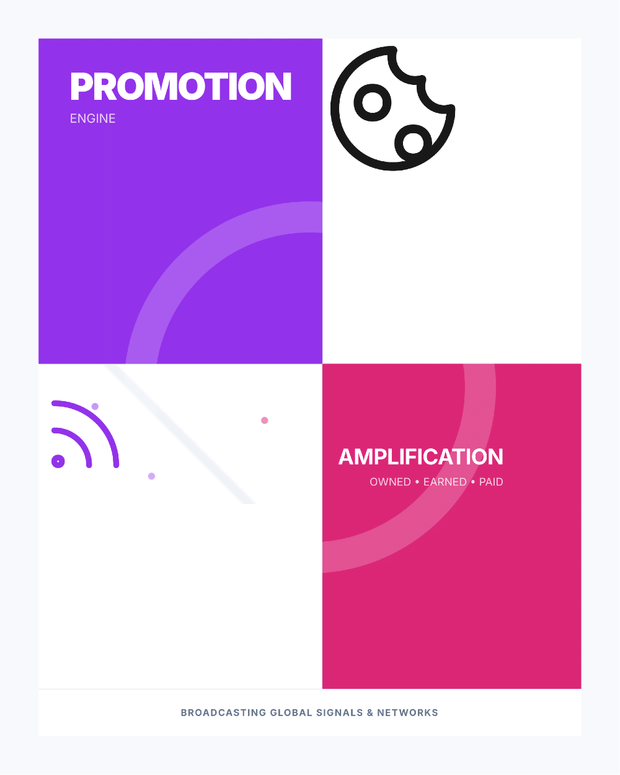 The Promotion Matrix: Engines of Growth