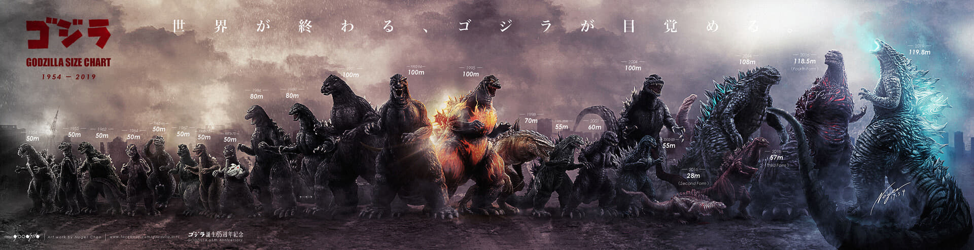 Size chart for the semiotics of Godzilla showing each design from 1954 to 2019 labeled by year and height.