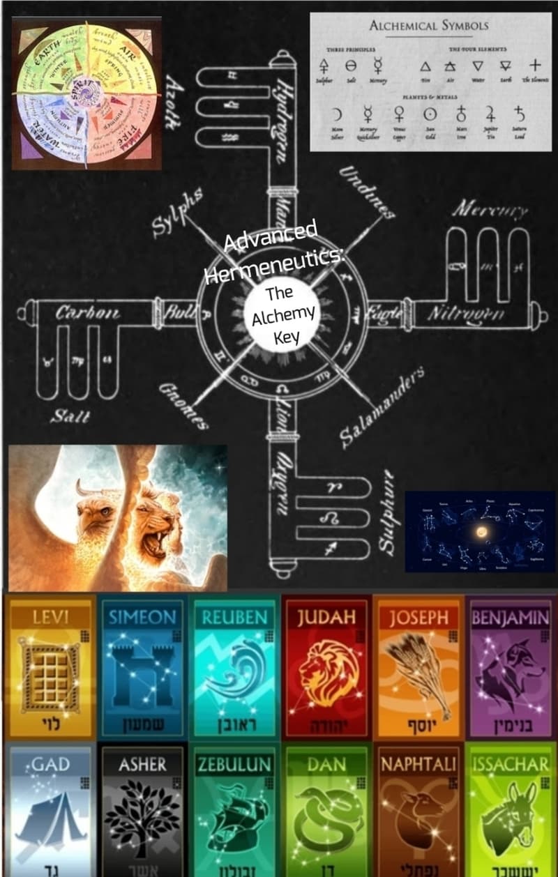 Advanced Hermeneutics - The Alchemy Key Bundle