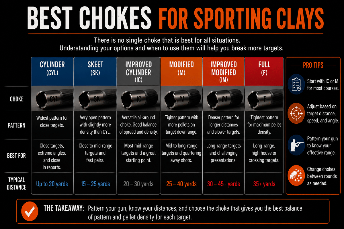 Best Chokes for Sporting Clays