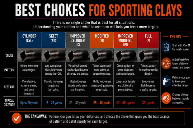 Best Chokes for Sporting Clays