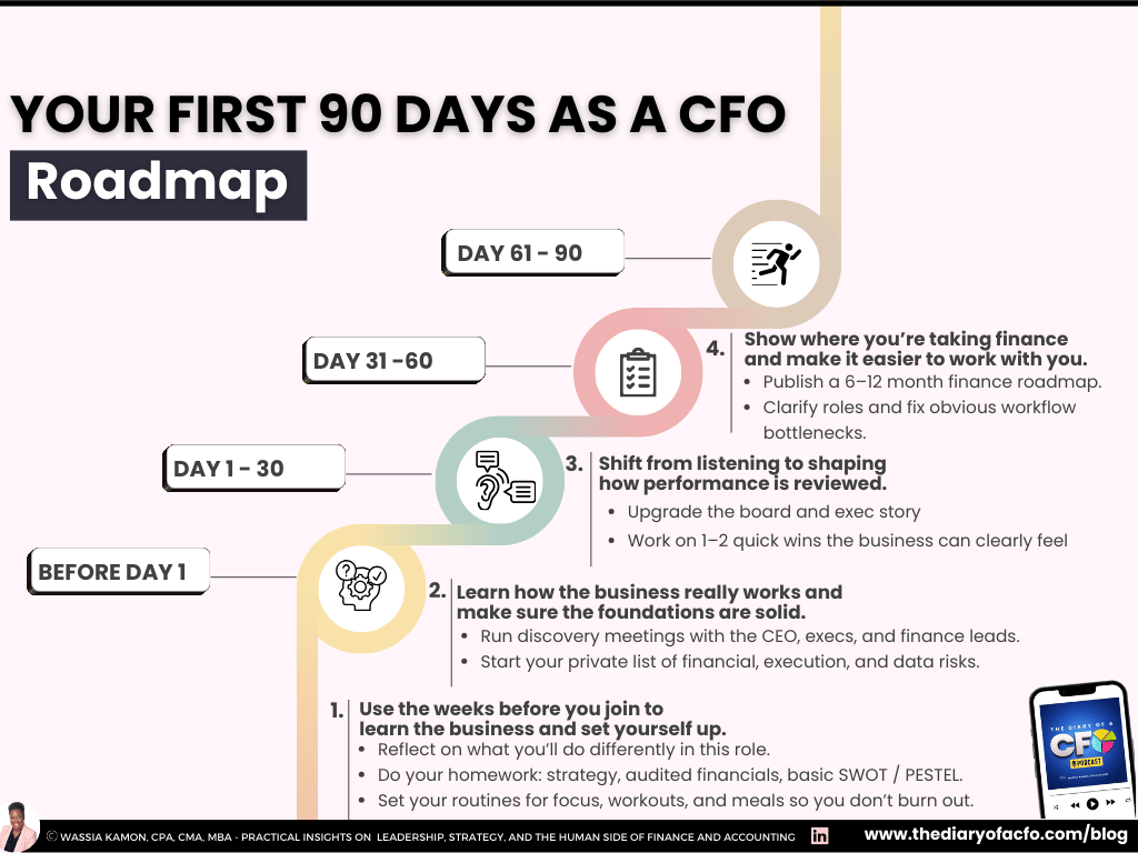 The First 90 Days as CFO: How to Quickly Build Credibility and Take Charge
