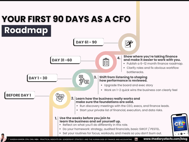 The First 90 Days as CFO: How to Quickly Build Credibility and Take Charge