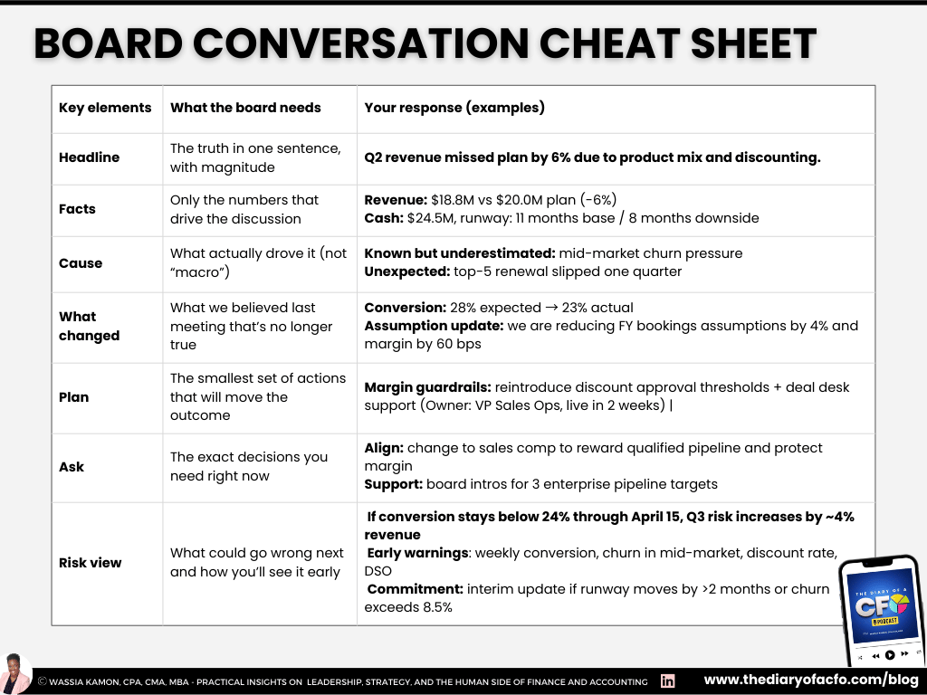 Board conversation cheat sheet showing a CFO checklist for explaining missed numbers to the board.