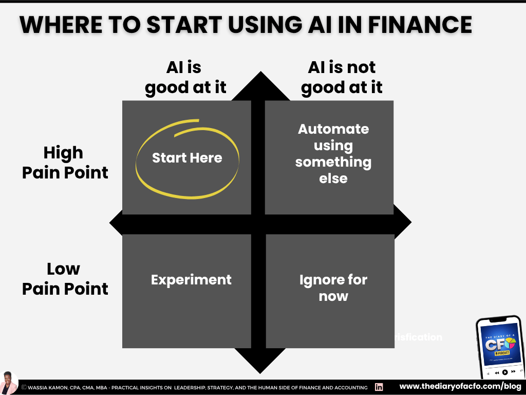 12 Questions Every CFO Should Ask Before Investing in AI Tools