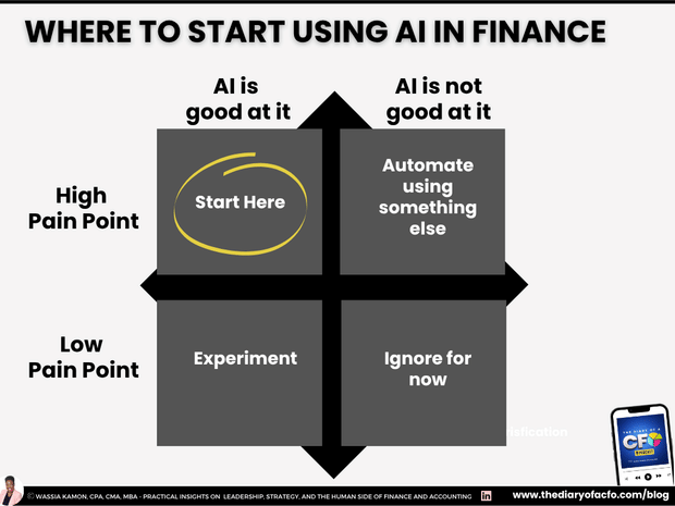 12 Questions Every CFO Should Ask Before Investing in AI Tools