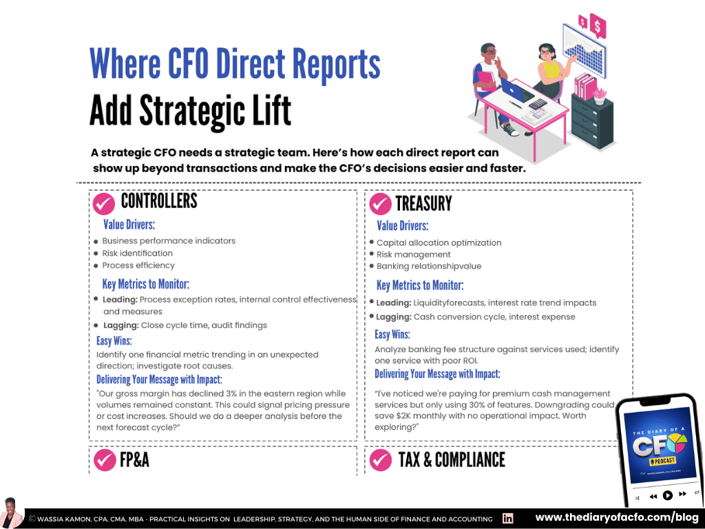 Supporting a Strategic CFO: Why CFO Direct Reports Matter More Than Ever