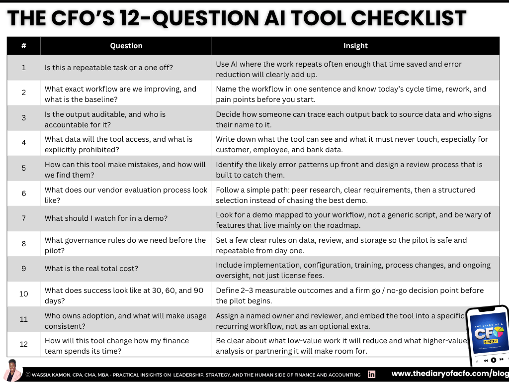 Graphic titled ‘The CFO’s 12-Question AI Tool Checklist’ showing a three-column table with numbered questions and short insights on AI tools, covering workflows, data access, errors, governance, total cost, success metrics, adoption, and team time, branded with The Diary of a CFO at the bottom.