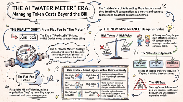 Managing AI Token Costs Now That Your Bill Has a Water Meter