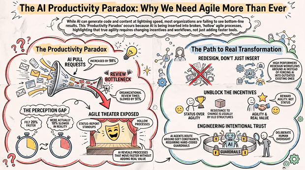 Never Have We Needed Agile More