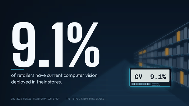AI in Retail - 5 Numbers From the Biggest Study of 2026 That Should Change Your Roadmap