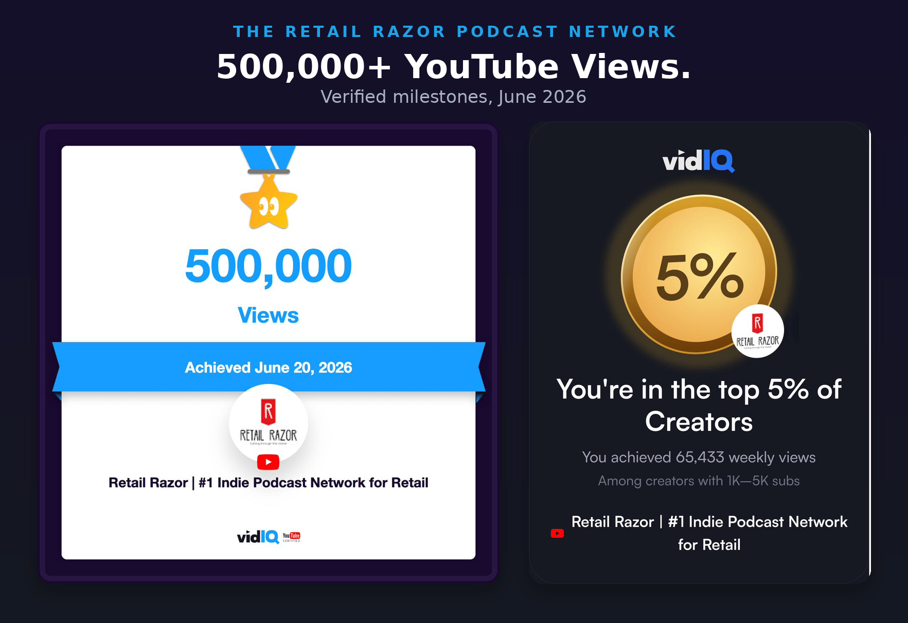 YouTube Milestones - 500k+ Views & Top 5% of Creators