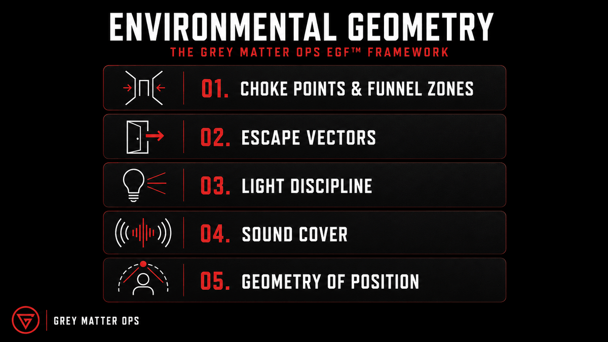 🧭 Environmental Geometry Framework™ EGF